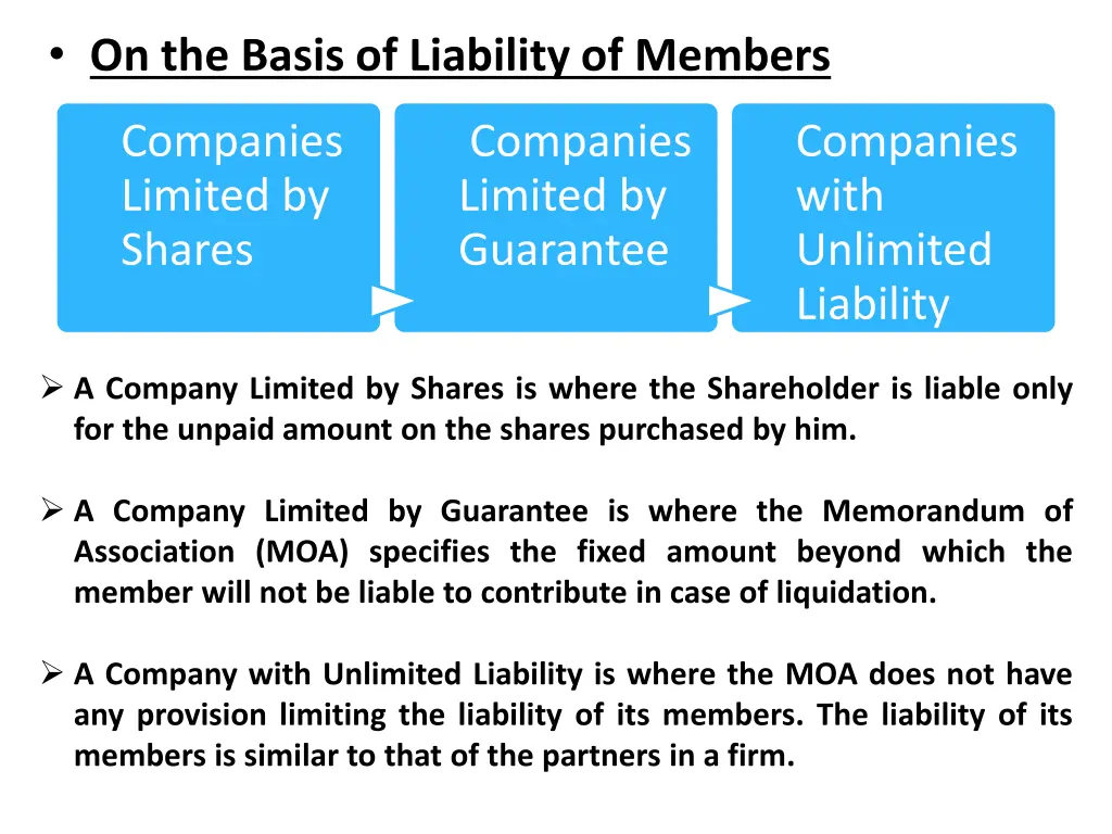 on the basis of liability of members