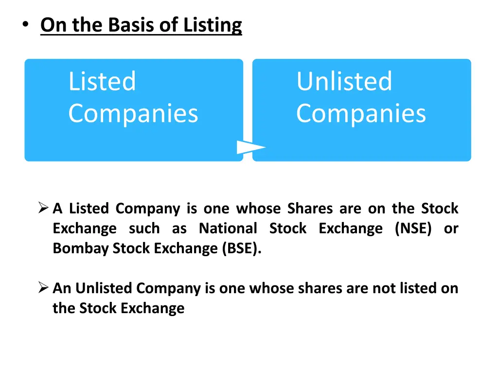 on the basis of listing