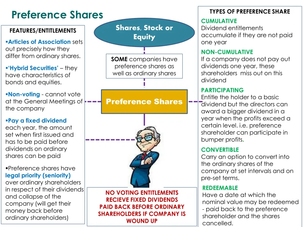 types of preference share cumulative dividend