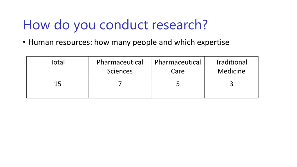 how do you conduct research human resources