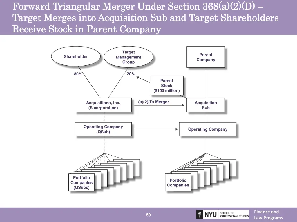 forward triangular merger under section