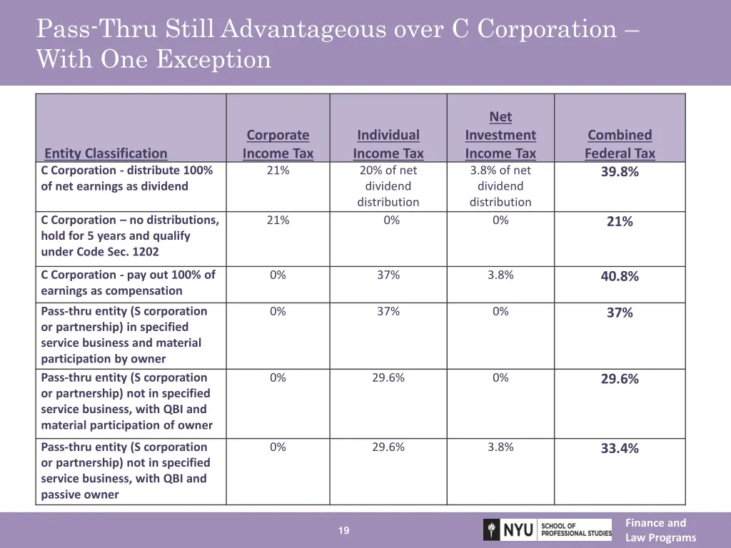 pass thru still advantageous over c corporation