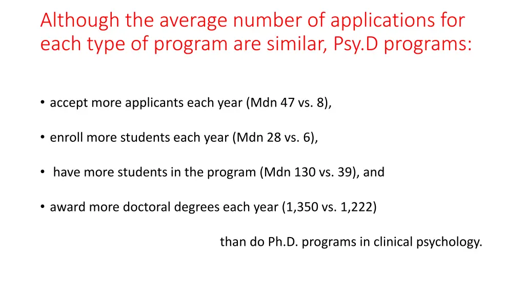 although the average number of applications