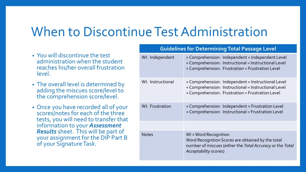 when to discontinue test administration