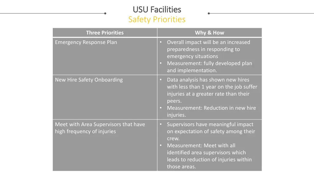 usu facilities usu facilities safety priorities