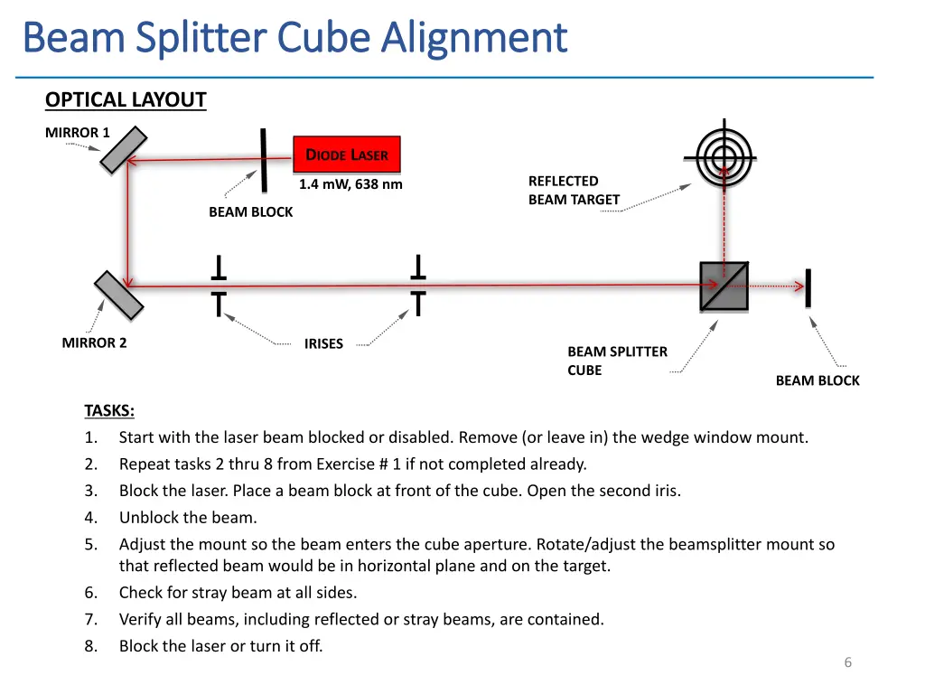 beam splitter cube alignment beam splitter cube