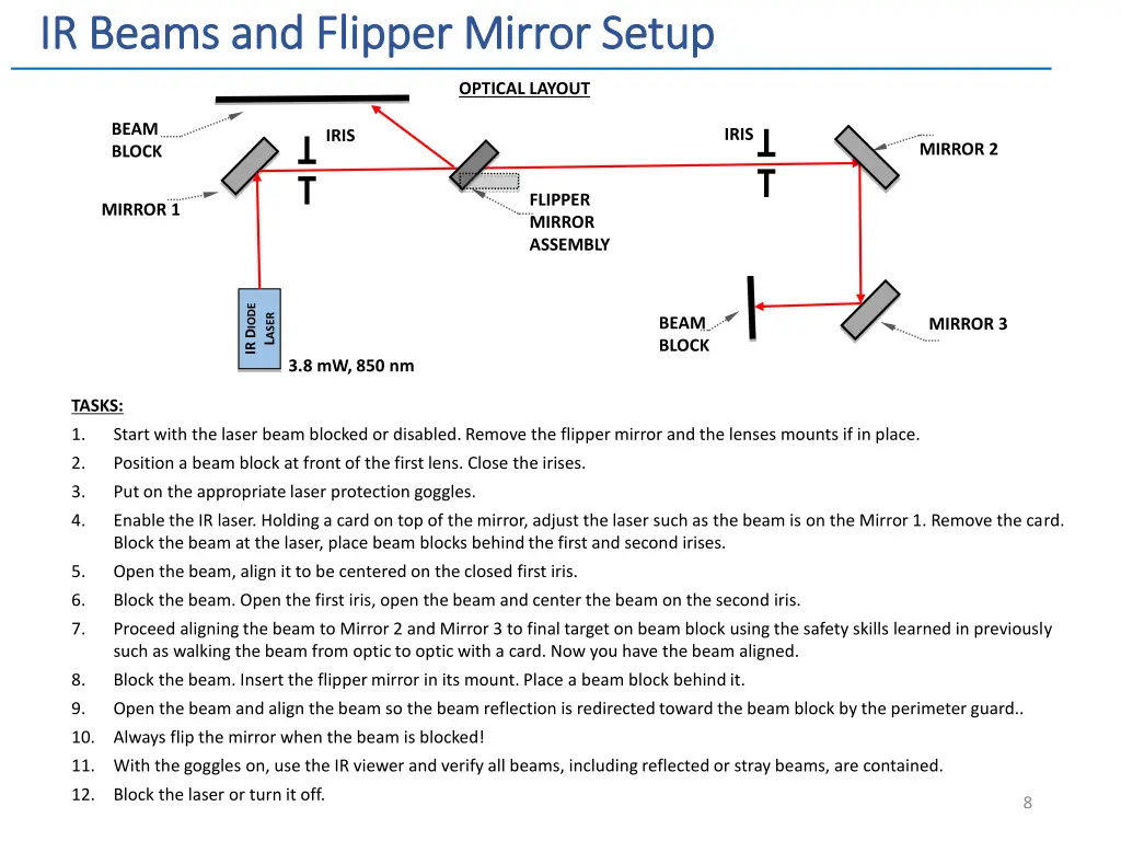 ir beams and flipper mirror setup ir beams