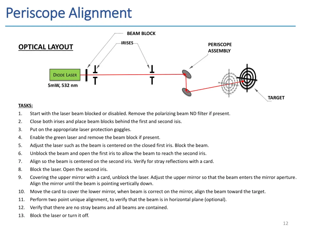 periscope alignment periscope alignment