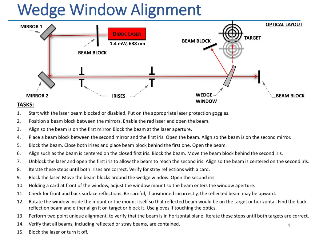 wedge window alignment wedge window alignment