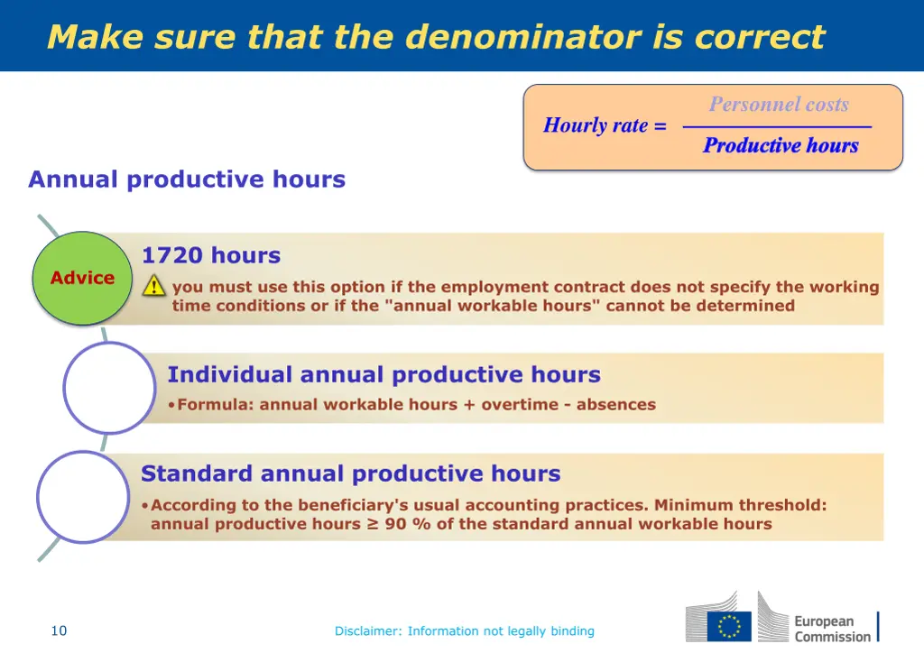 make sure that the denominator is correct