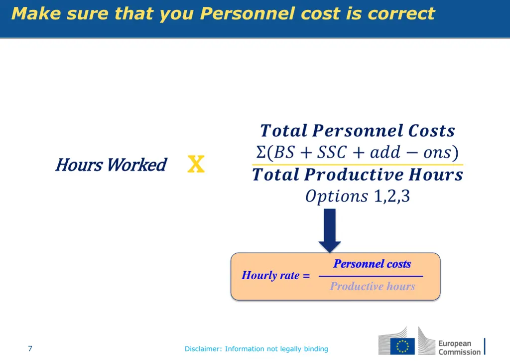 make sure that you personnel cost is correct