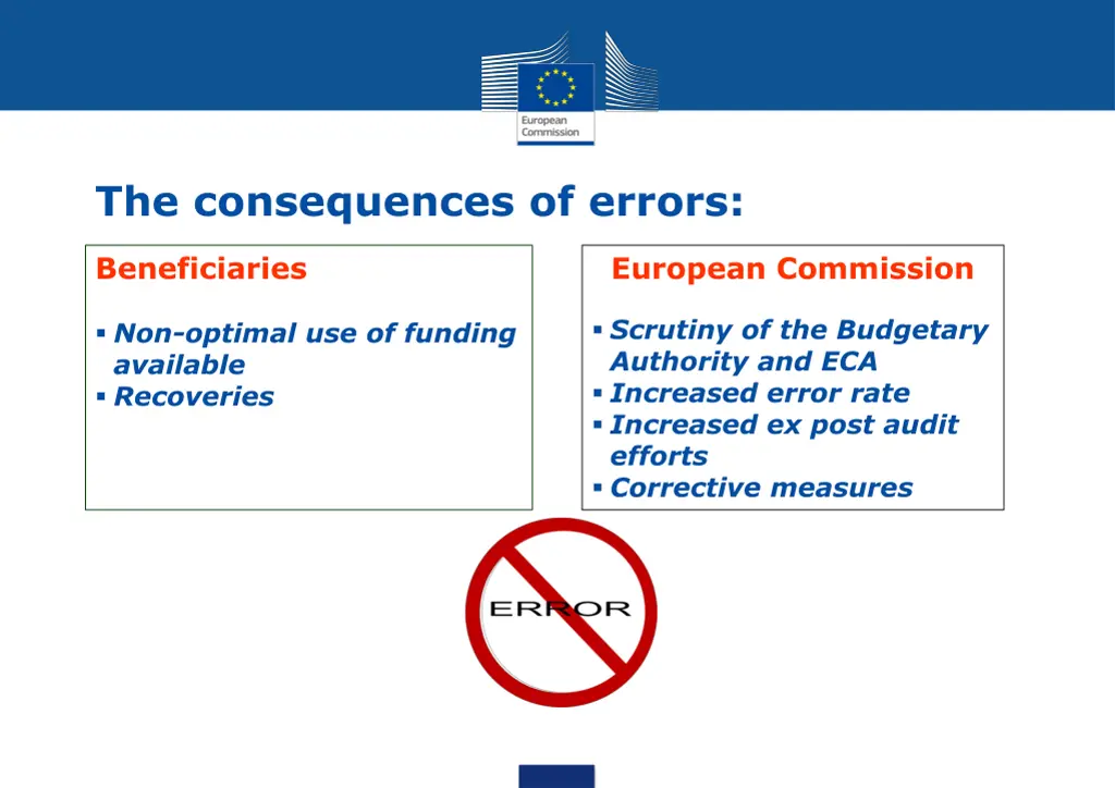 the consequences of errors