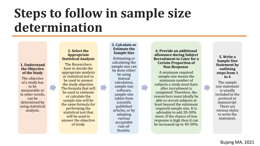 steps to follow in sample size determination