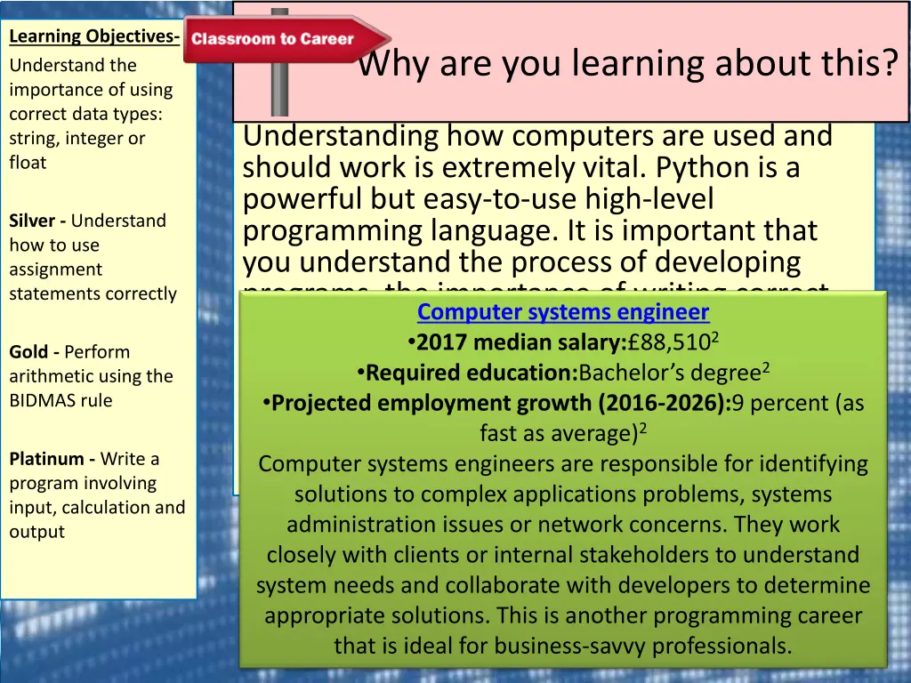 learning objectives understand the importance 1