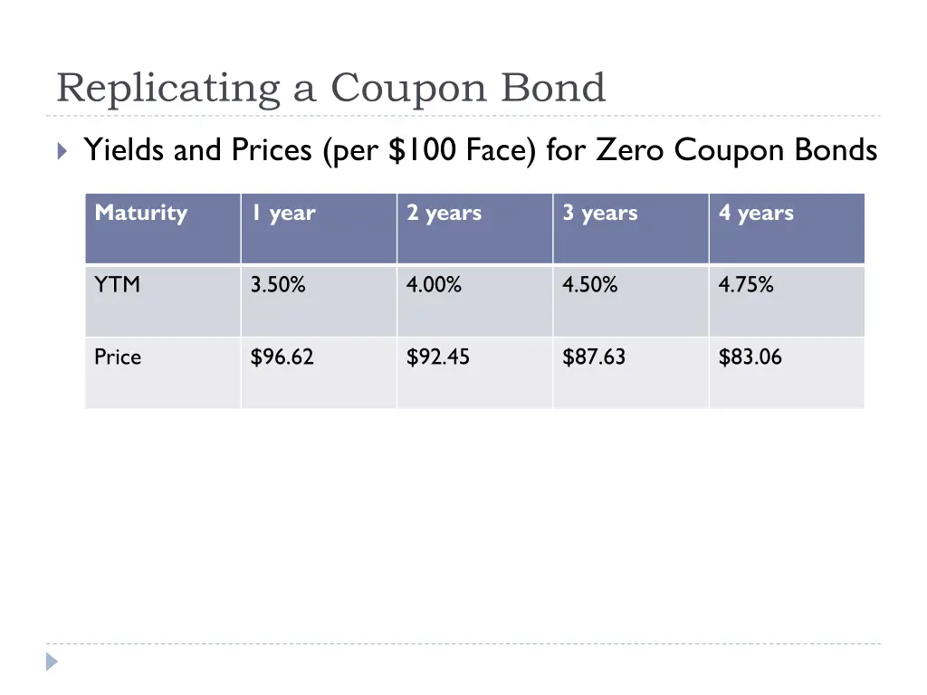 replicating a coupon bond 1