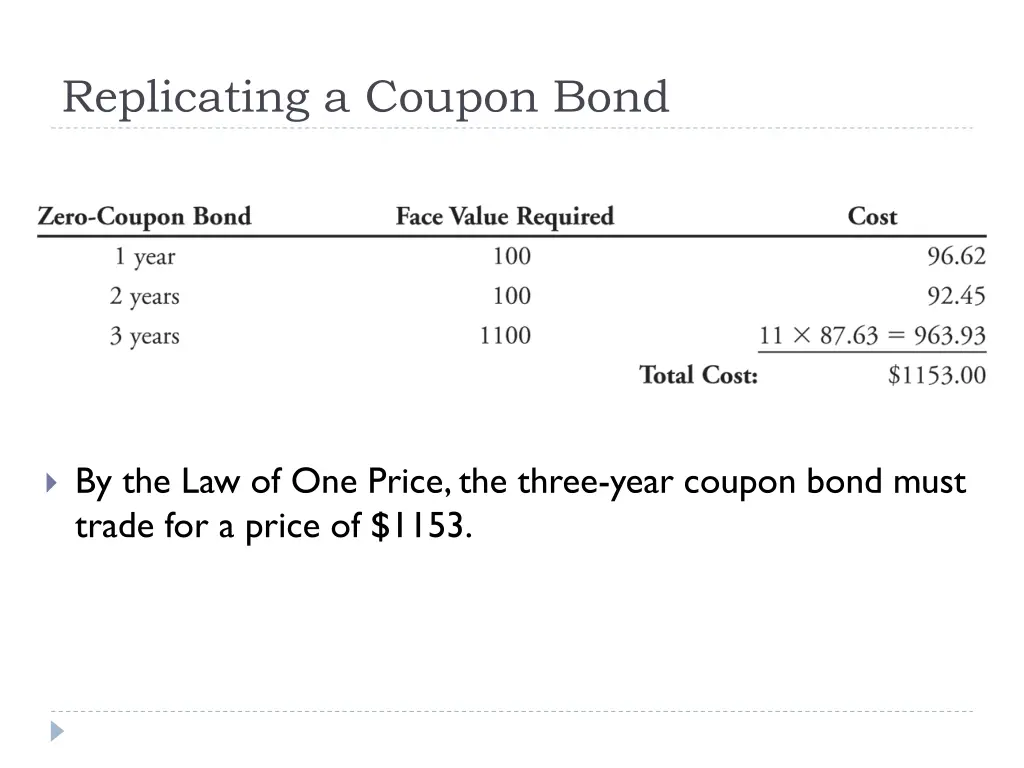 replicating a coupon bond 2