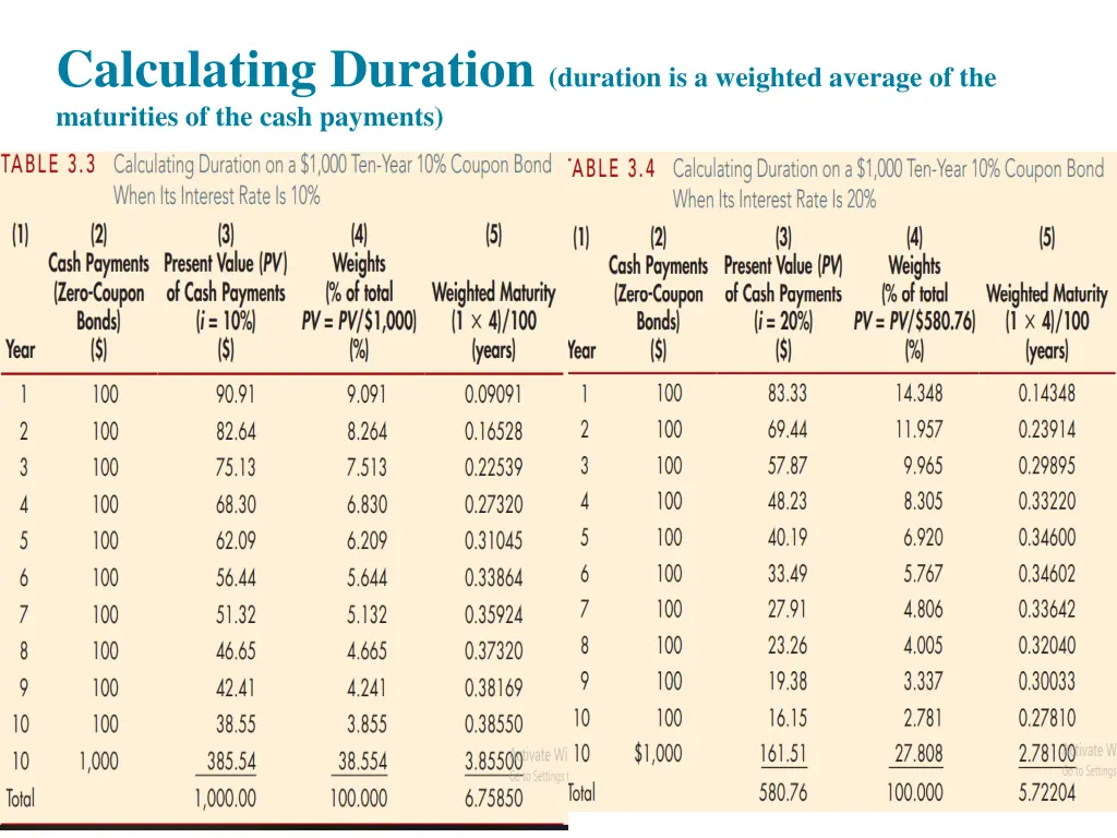 calculating duration duration is a weighted