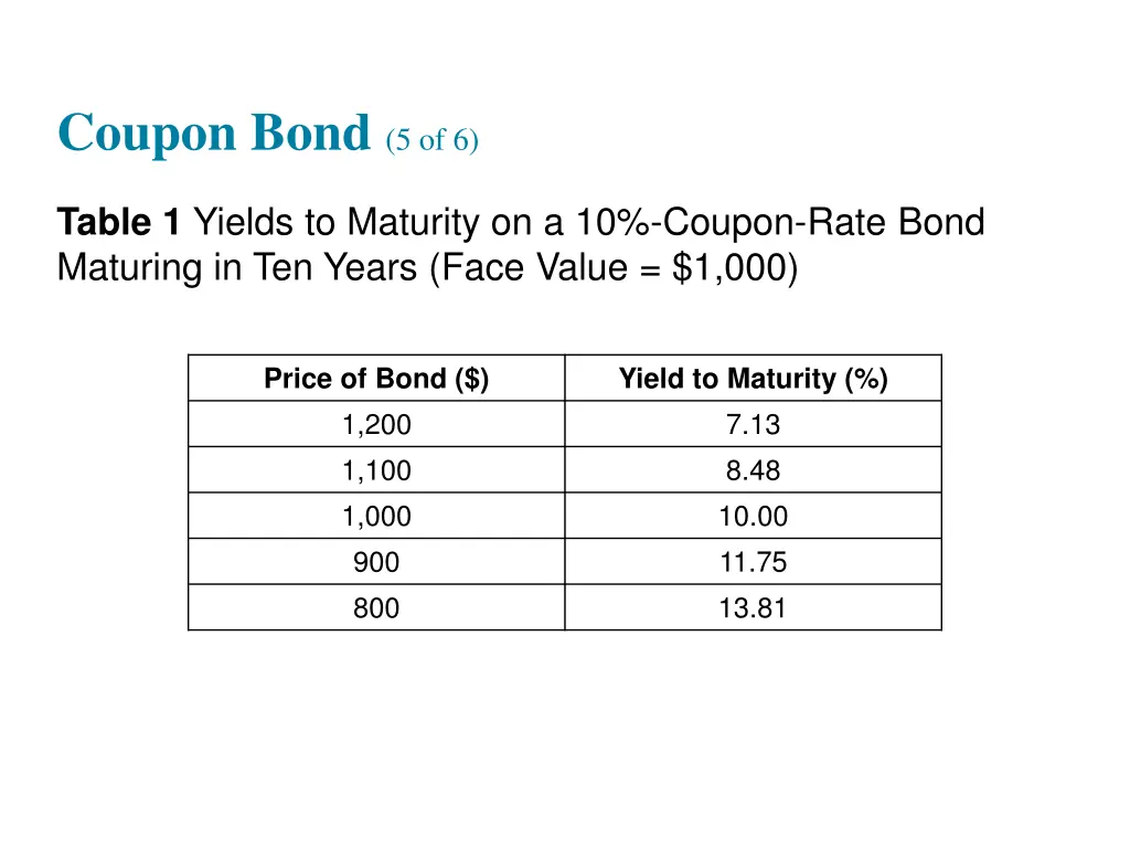 coupon bond 5 of 6