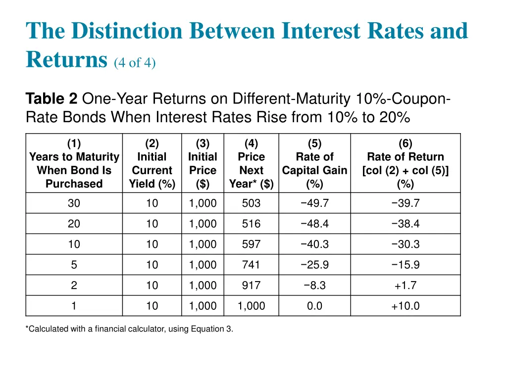 the distinction between interest rates 3