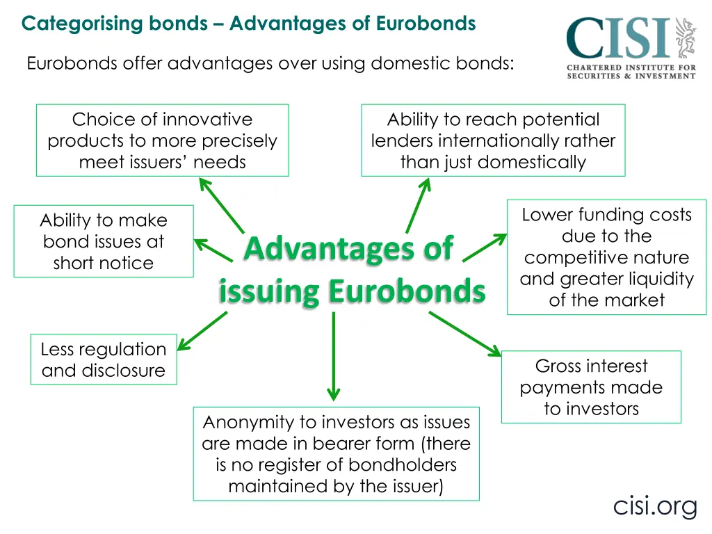 categorising bonds advantages of eurobonds