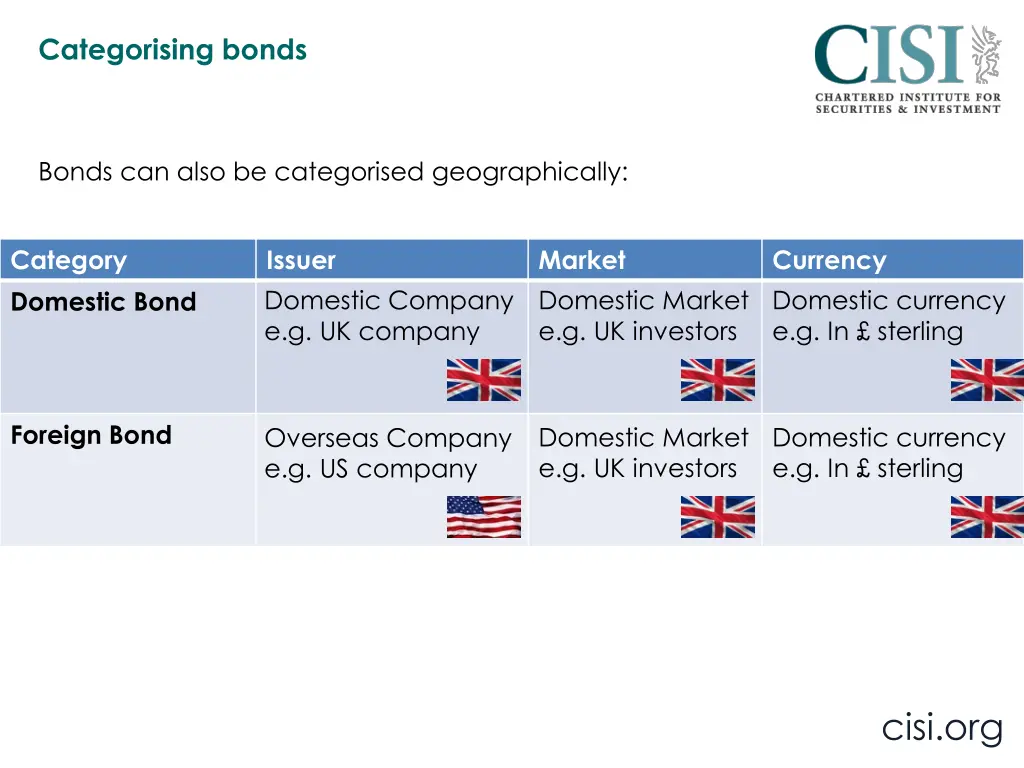 categorising bonds