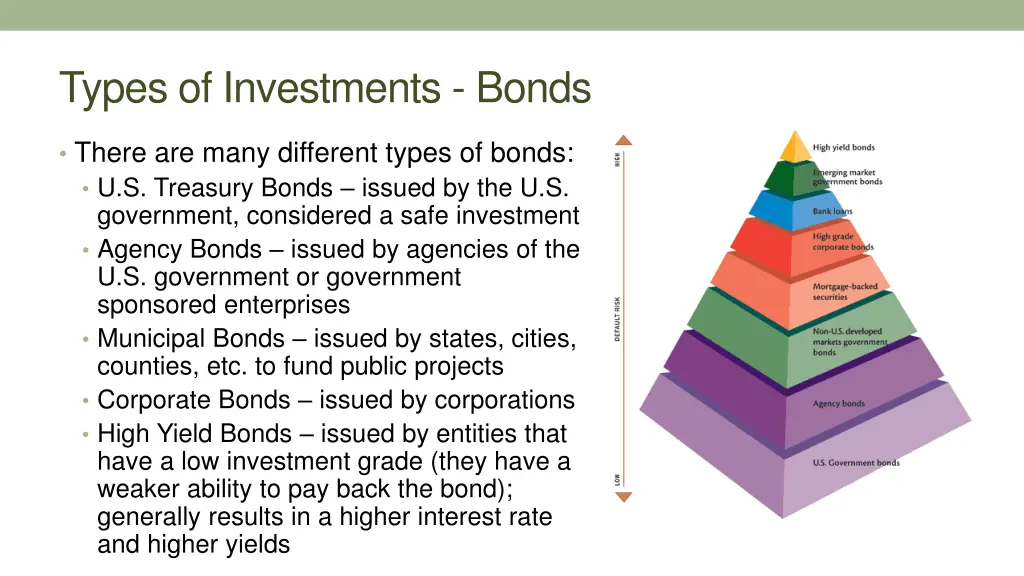 types of investments bonds 2