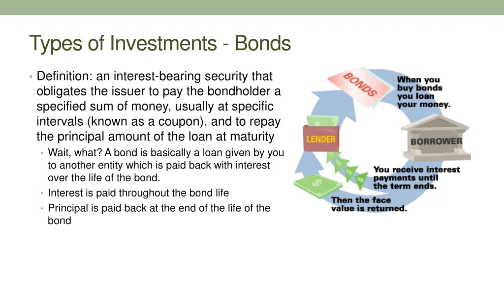 types of investments bonds