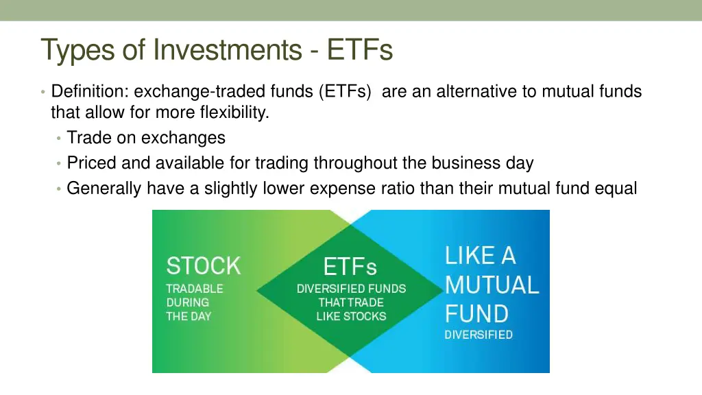 types of investments etfs