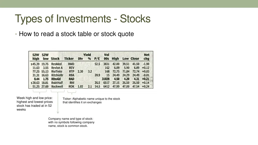 types of investments stocks 12