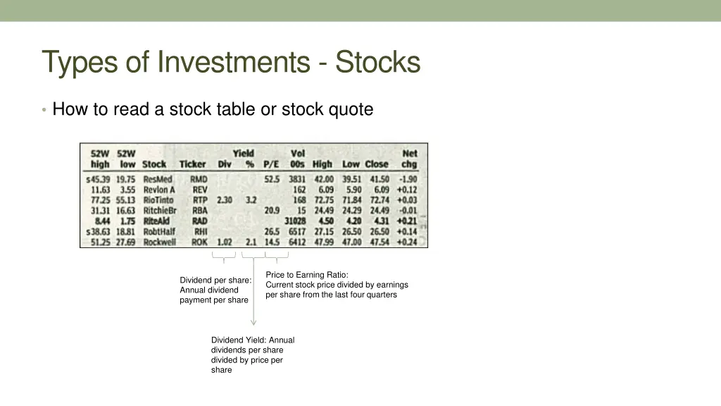 types of investments stocks 13