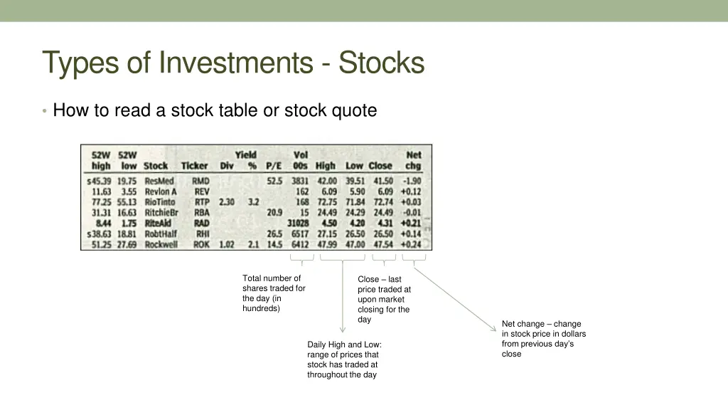 types of investments stocks 14