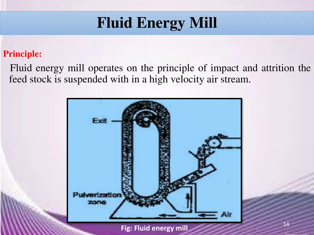 fluid energy mill