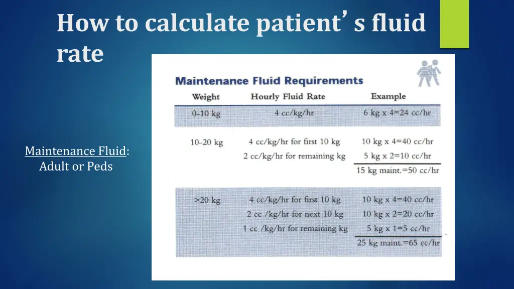 how to calculate patient s fluid rate