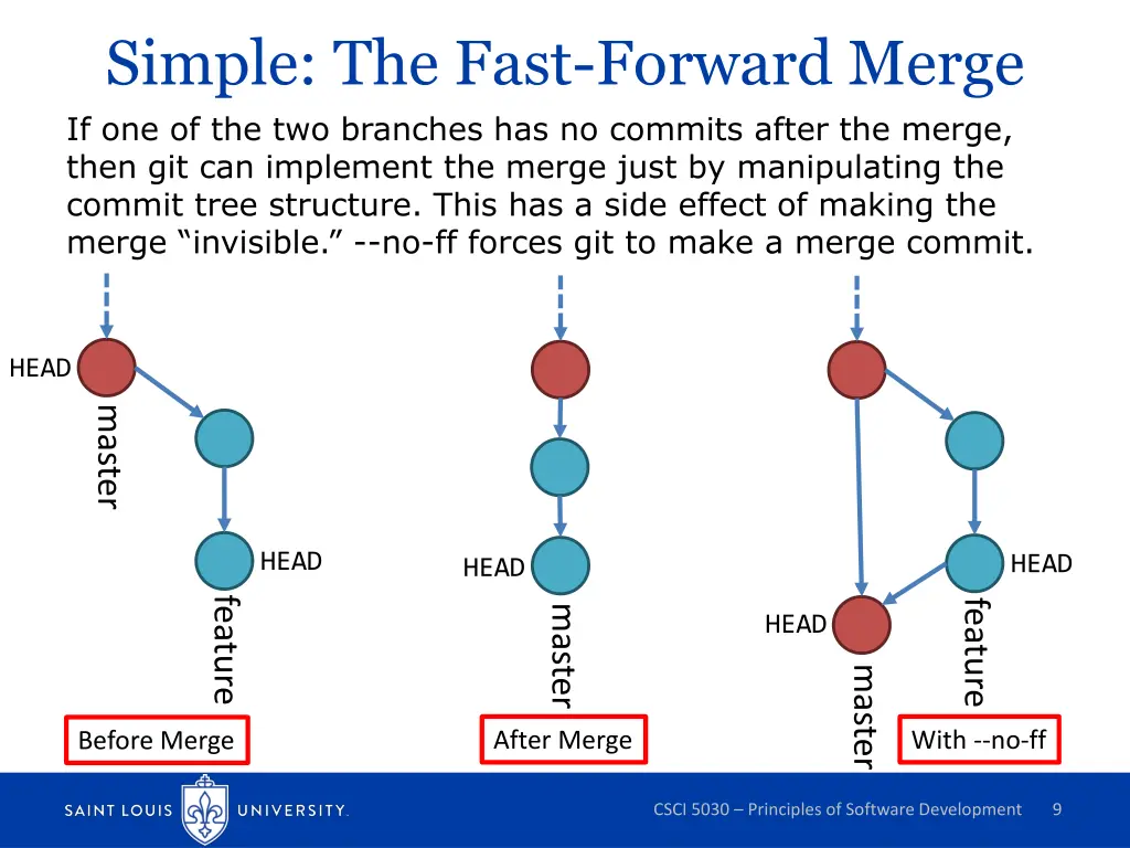 simple the fast forward merge