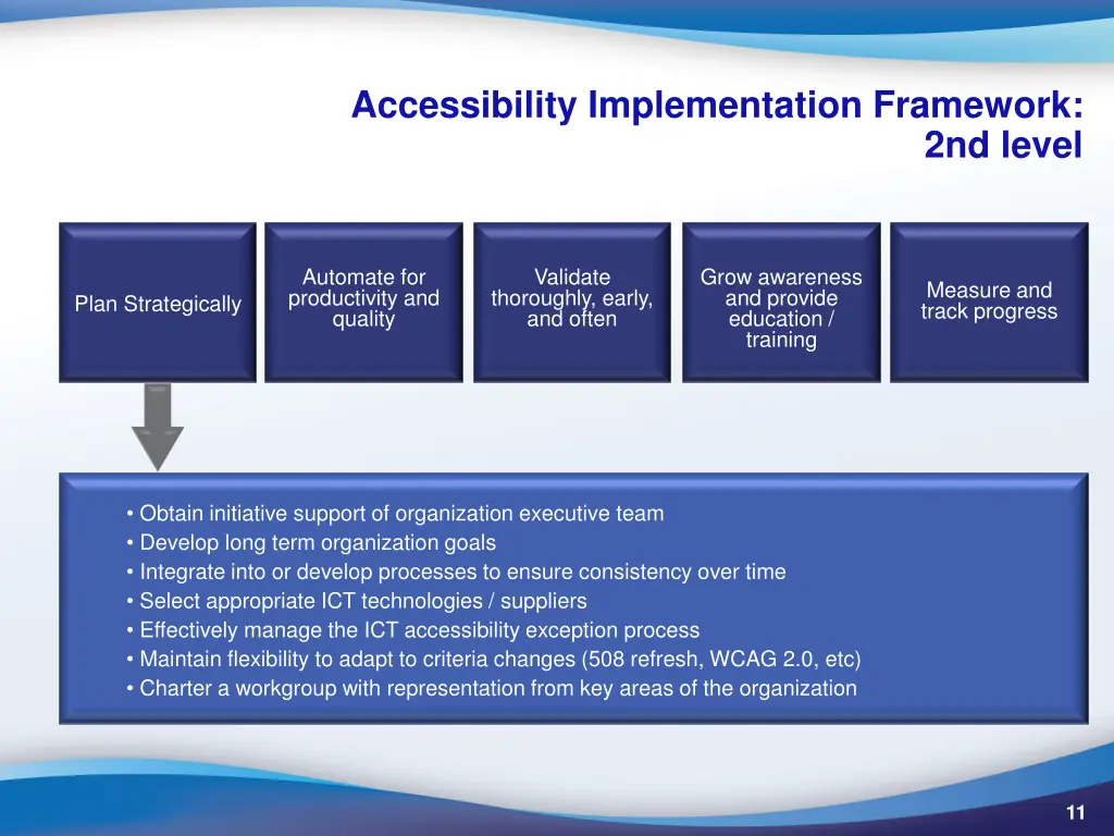 accessibility implementation framework