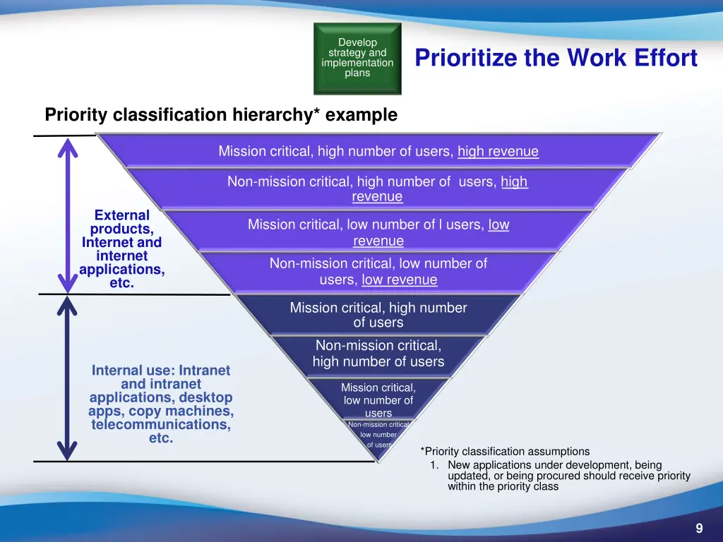 develop strategy and implementation plans