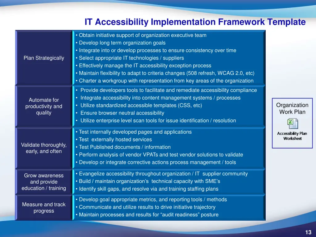 it accessibility implementation framework template