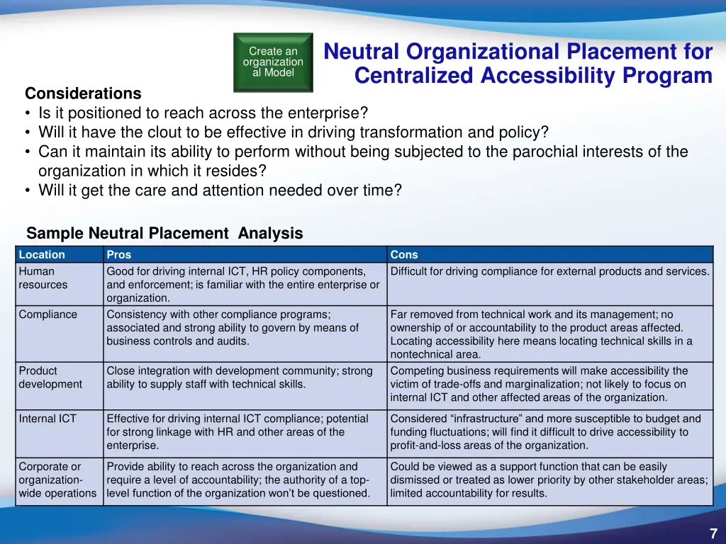 neutral organizational placement for centralized