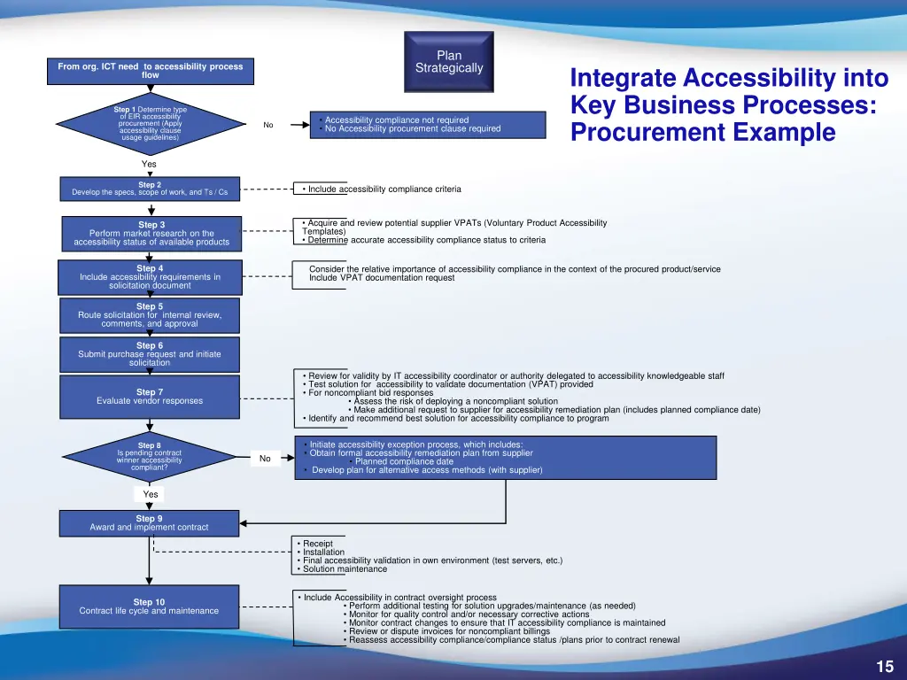 slide15