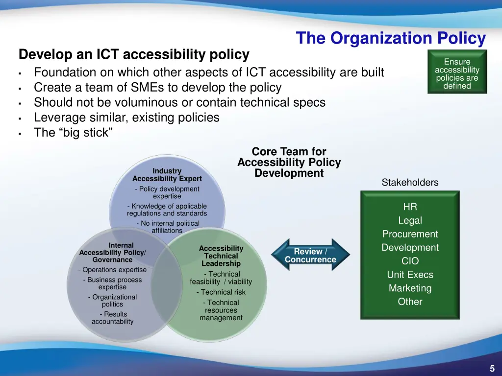 the organization policy