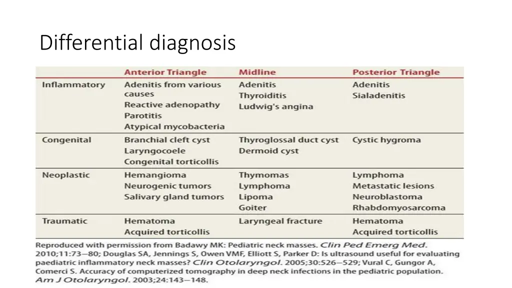 differential diagnosis 1