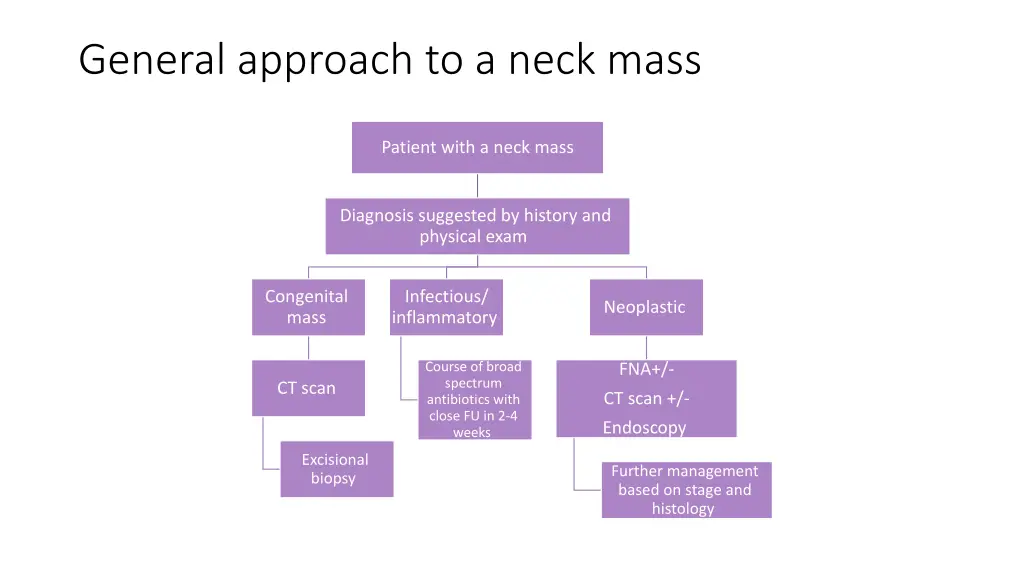 general approach to a neck mass