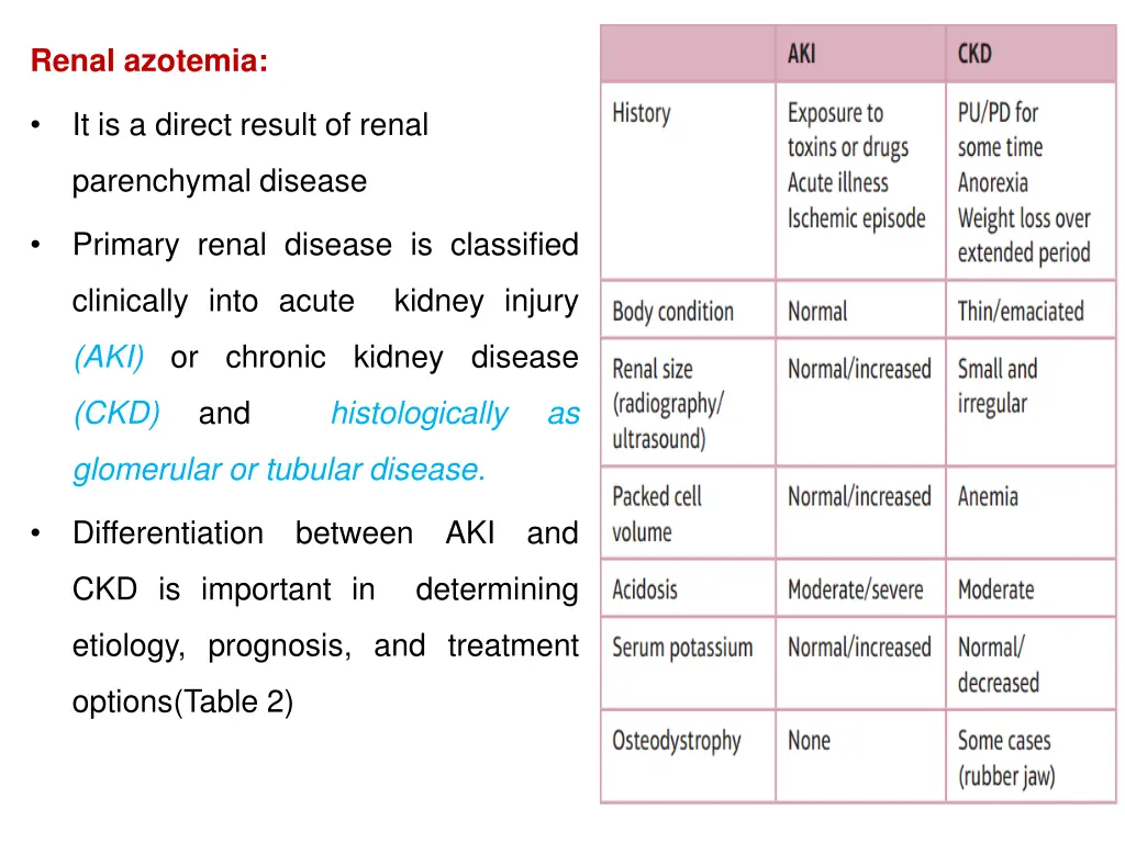 renal azotemia