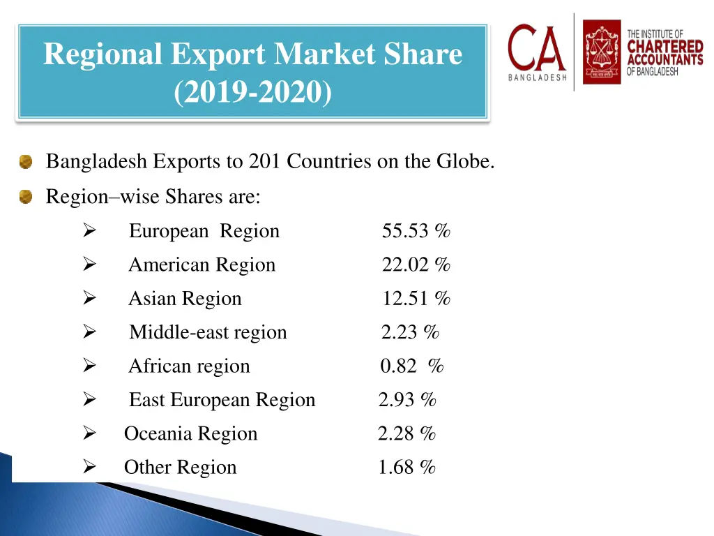 regional export market share 2019 2020