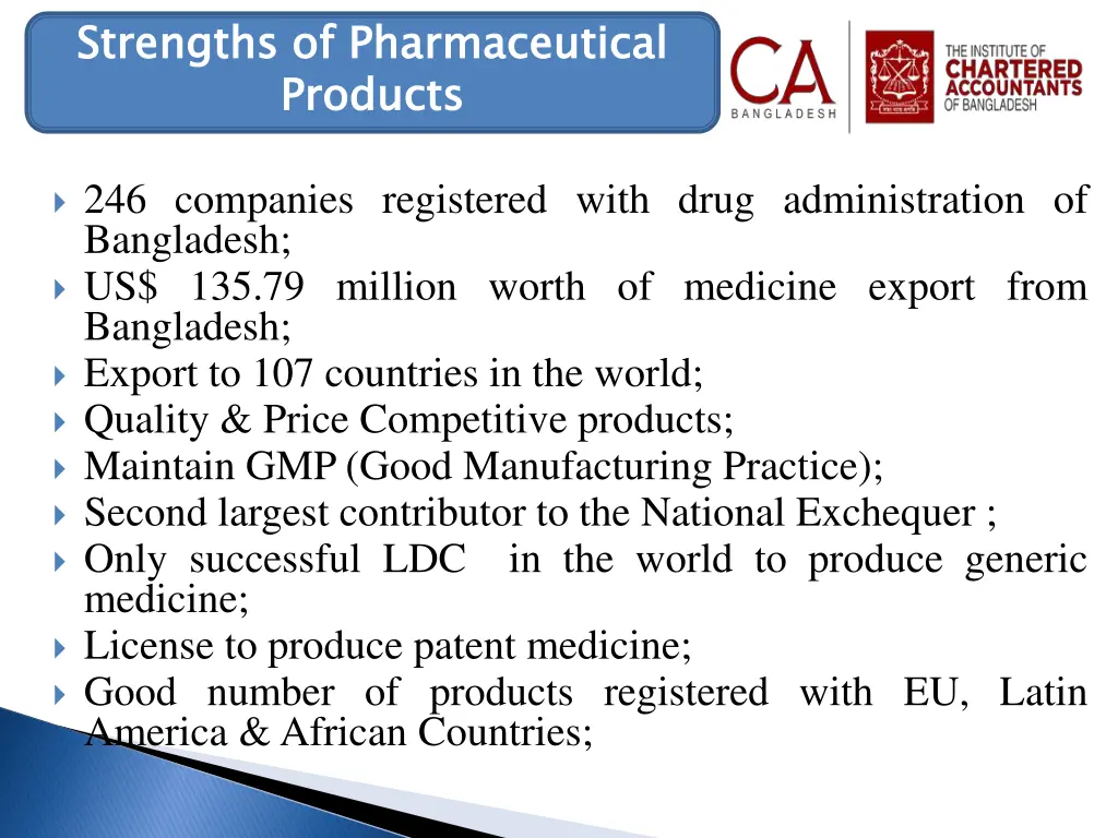 strengths of pharmaceutical products