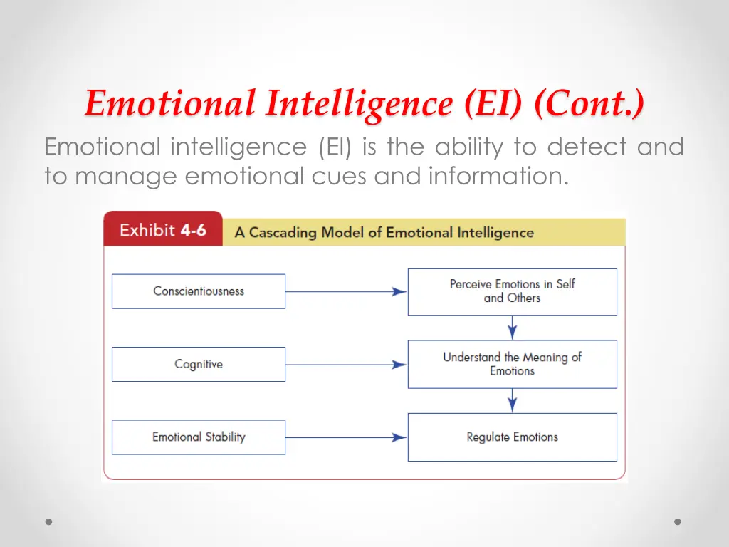 emotional intelligence ei cont emotional