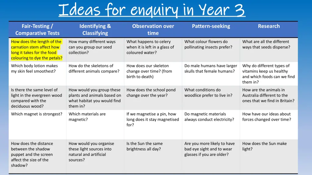 ideas for enquiry in year 3 ideas for enquiry