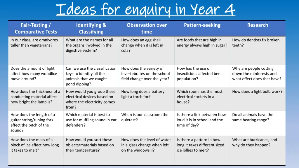 ideas for enquiry in year 4 ideas for enquiry