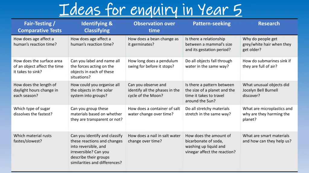 ideas for enquiry in year 5 ideas for enquiry