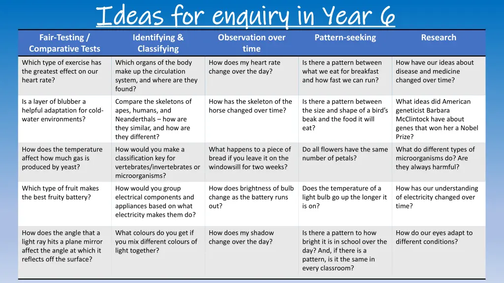 ideas for enquiry in year 6 ideas for enquiry